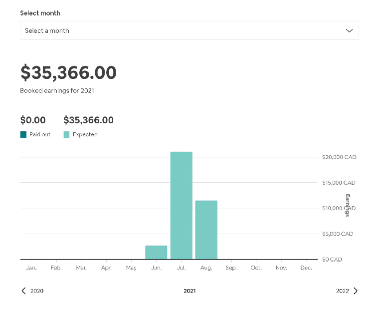 Airbnb revenue chart showing $35,366 in bookings
